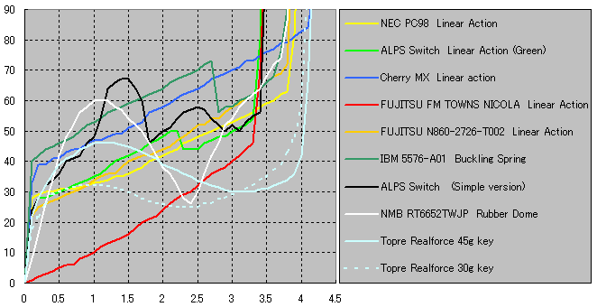 Switch Graph